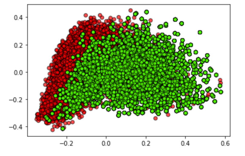 How to balance a dataset in Python | by Angelica Lo Duca | Towards Data  Science