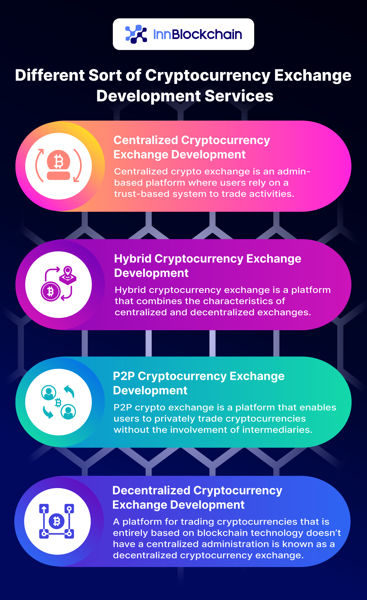 Complete Guide of Cryptocurrency Exchange Development Services | Medium