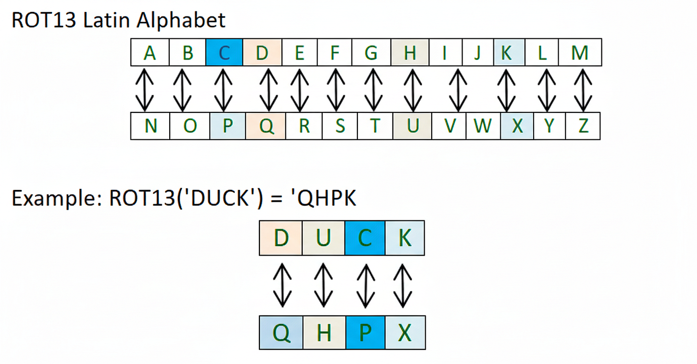 Surviving the Nightmare: My Biohazard CTF Adventure | by Adwaith S |  InfoSec Write-ups