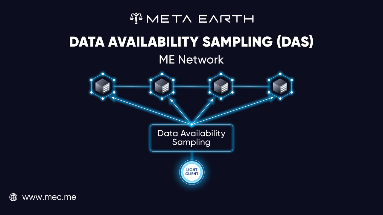 Data Availability Sampling Diagram