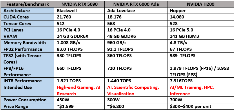 Hardware Guide for Deep Learning