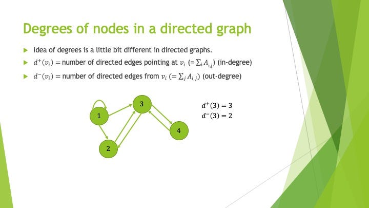 Fundamentals Of Codes, Graphs, And Iterative Decoding By Stephen Wicker ...