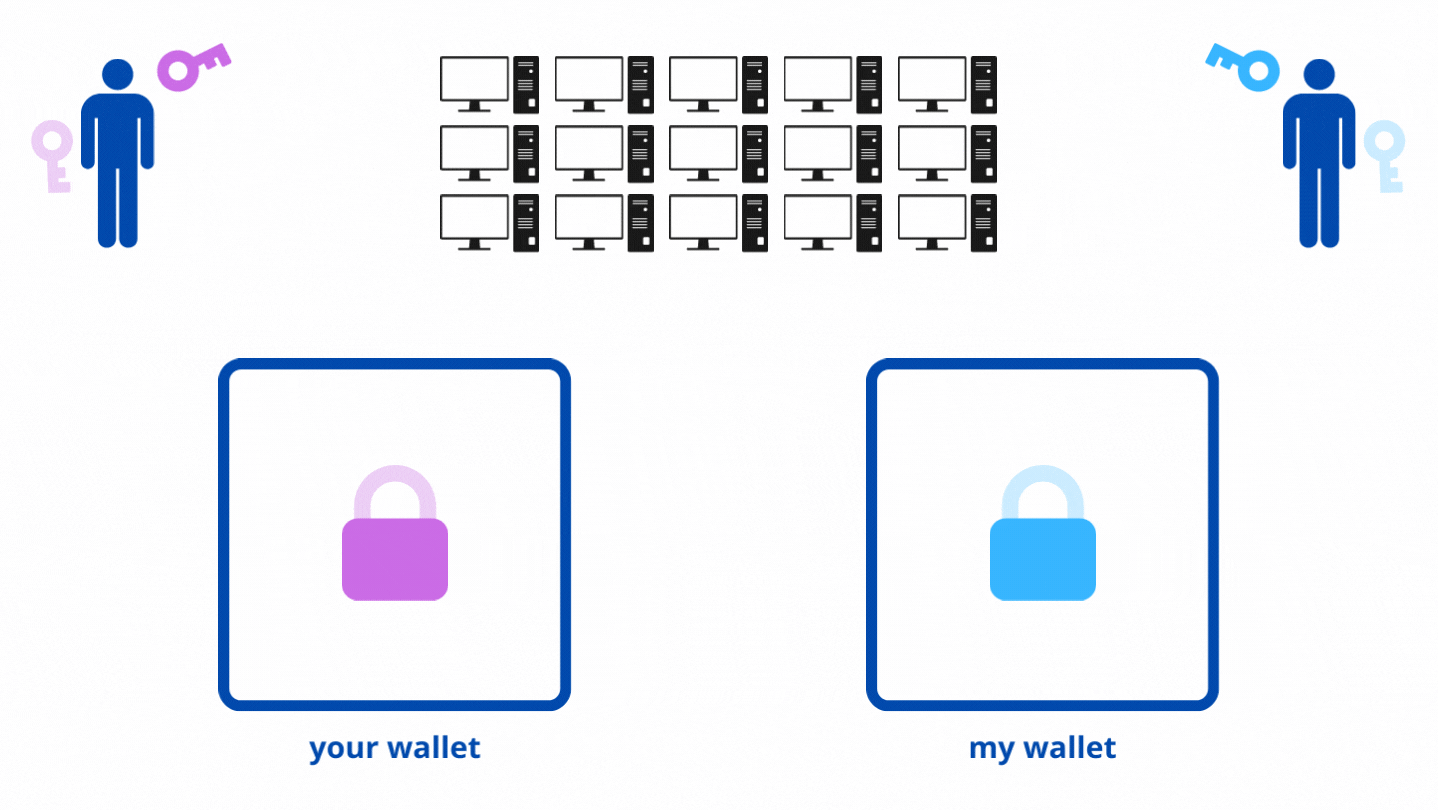 Non-Technical Guide to Cryptocurrency: Applications | Coinmonks