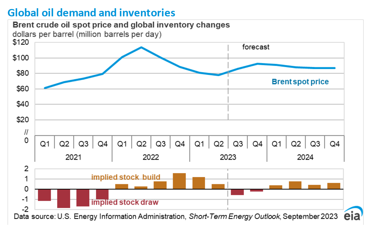 LD Capital] Deep Dive into Crude Oil: The King of Commodities | by LD  Capital | Medium, image size:1400x882