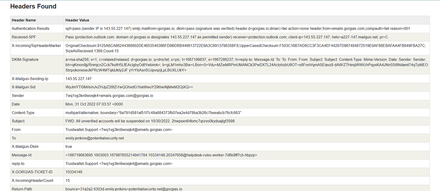 Cyberhaze | Phishing Investigation: Wallet Verification Scam