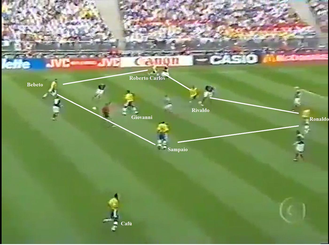 Brasil Noruega Copa de 98