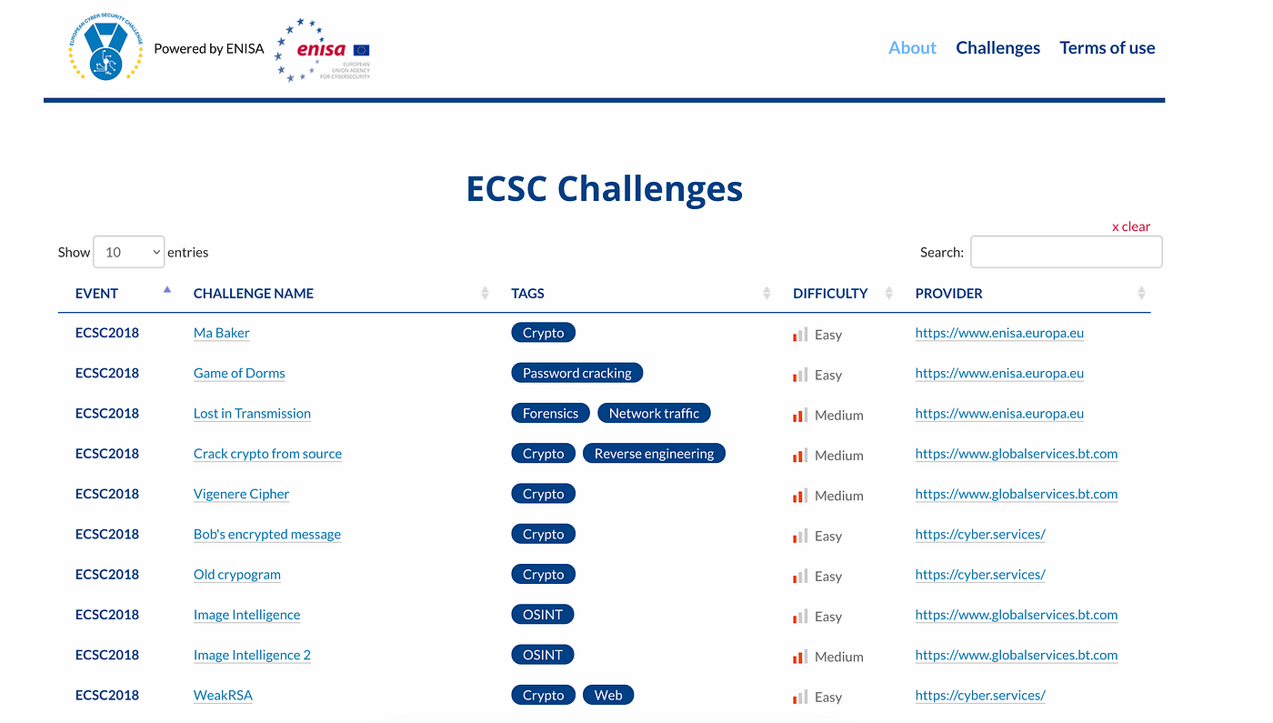 OSINT Series Part 1 — European Cyber Security Challenge | by Berk Yanadur |  InfoSec Write-ups
