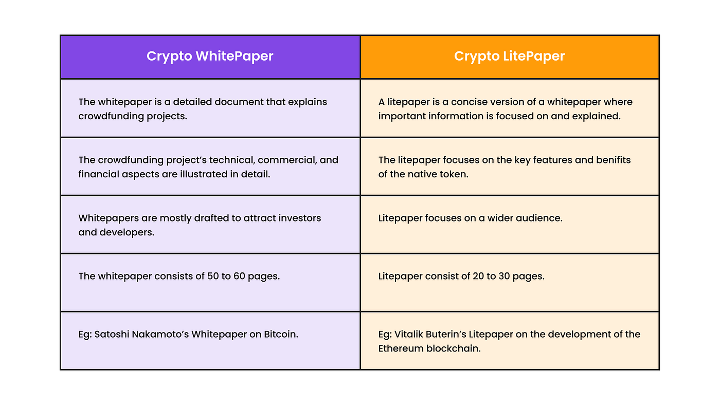 Key Difference Between Writing a Crypto Whitepaper and Litepaper | Nerd For  Tech