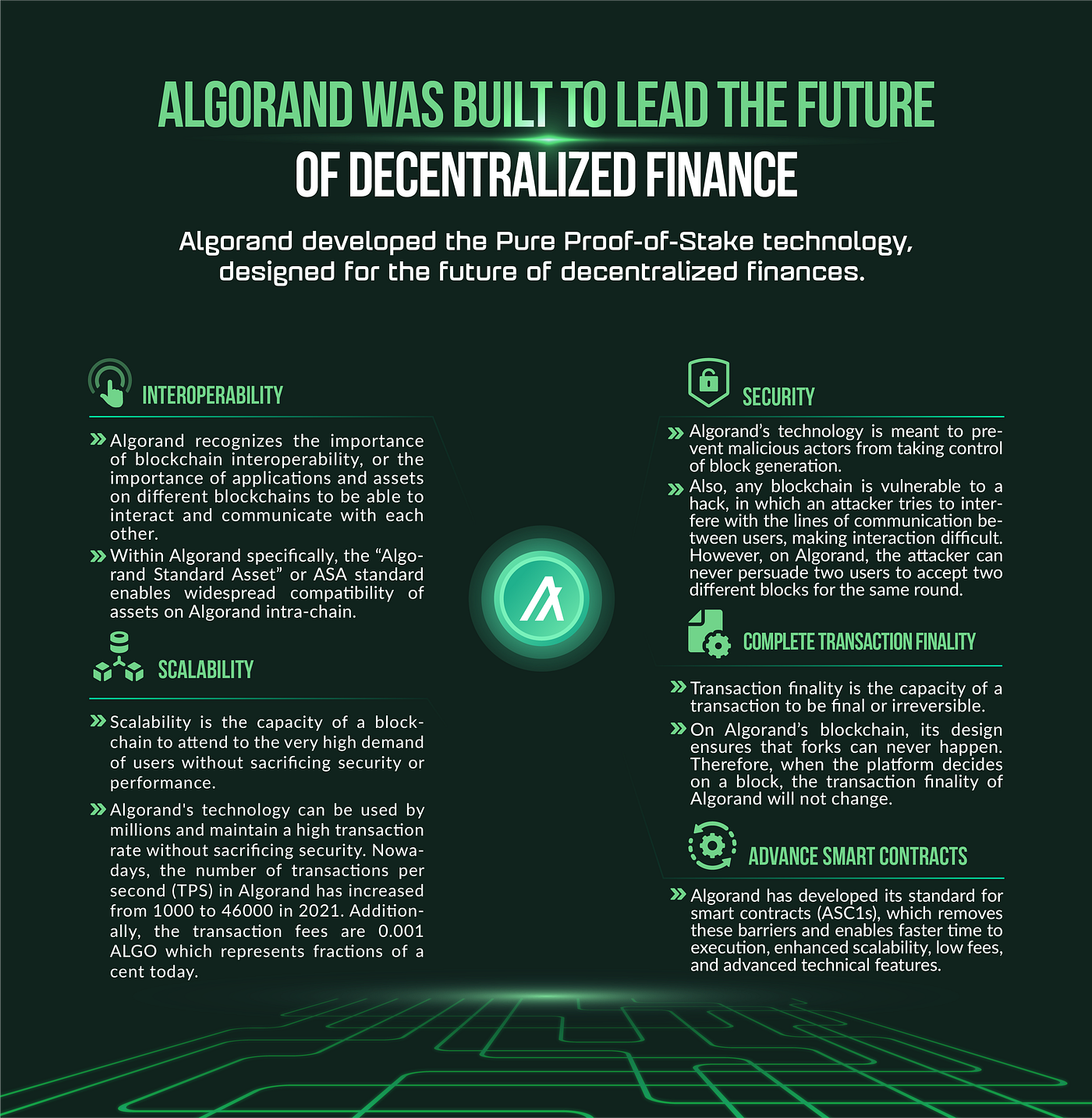 Why VerdeX Chose Algorand. Nowadays, many DeFi protocols are… | by Verdex  Finance | VerdeX | Medium