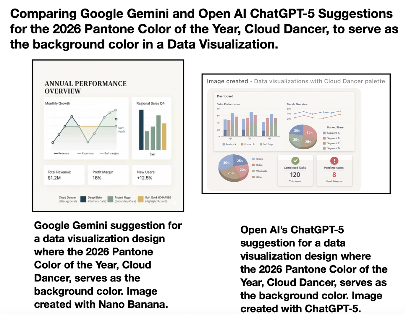 Gemini vs ChatGPT-5: cloud dancing with data color schemes. | by  Theresa-Marie Rhyne | UX Collective