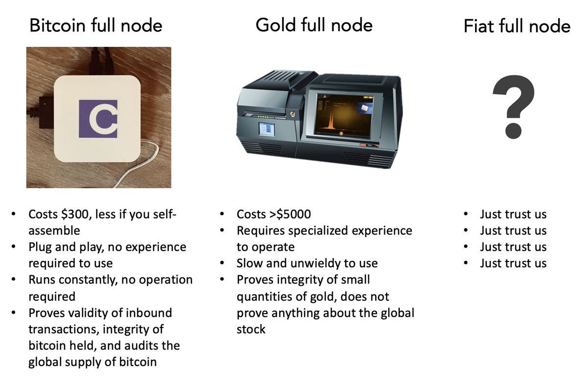 How to scale Bitcoin (without changing a thing) | by Nic Carter | Medium