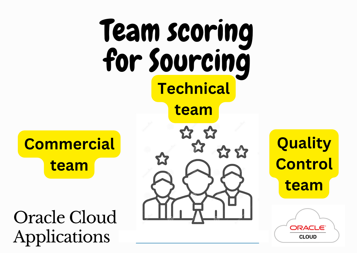 Negotiation Team scoring in Oracle Fusion Sourcing | by Aytan Vahidova |  Medium | Medium