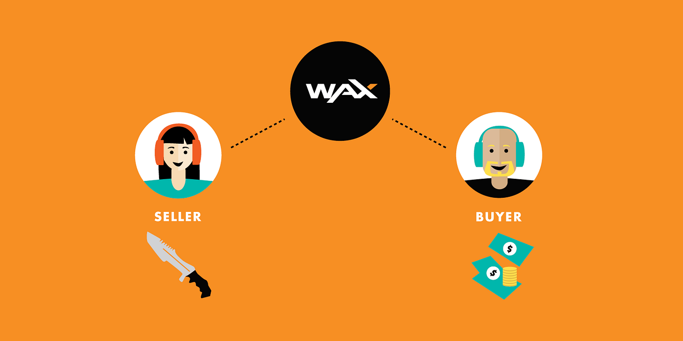Liquidity is harder than you think, and scaling a two-sided marketplace is  a real challenge. | by WAX io | WAX.io | Medium