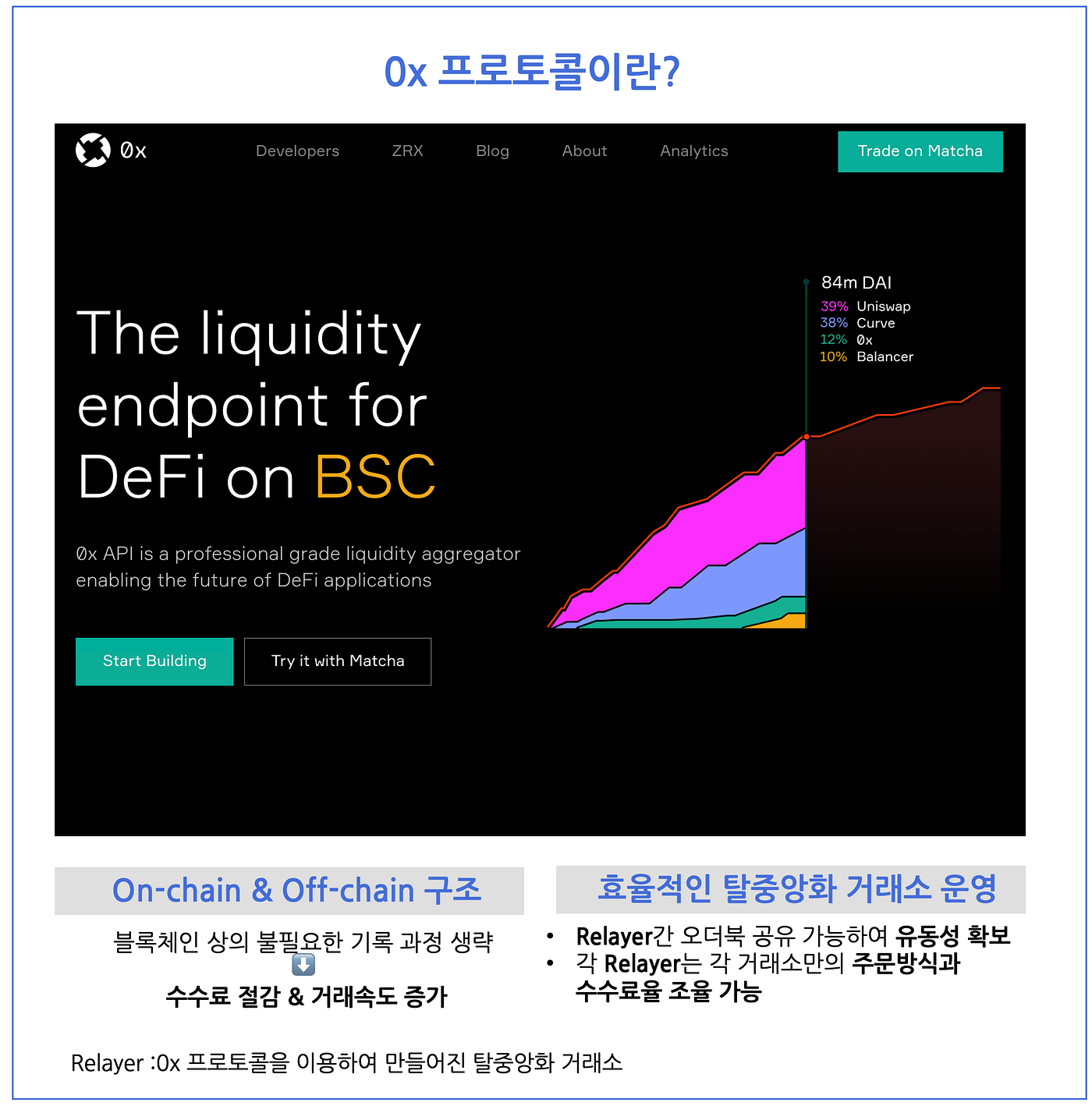 DEX Series] 3. 오더북. 들어가며 | by Sylvia Kang | Medium
