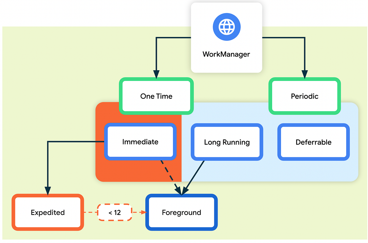 Background Work in Xamarin.Forms. Part #1  Xamarin.Android | by   Bohdan Benetskyi | Nerd For Tech | Medium
