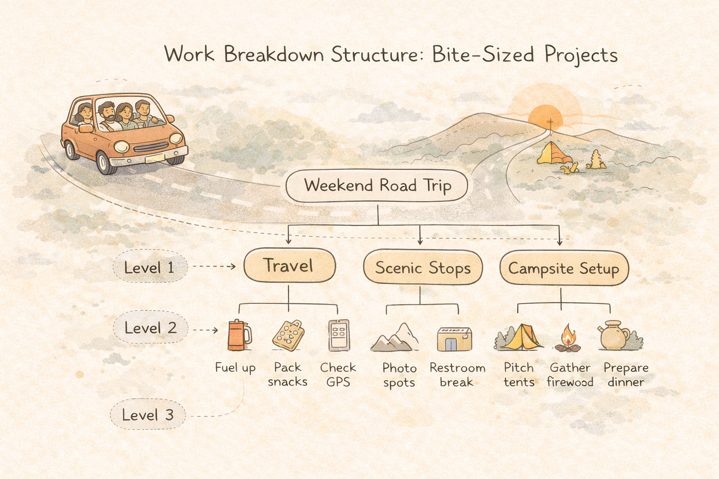 Bite-Sized Projects: How a Work Breakdown Structure Saves Our Sanity