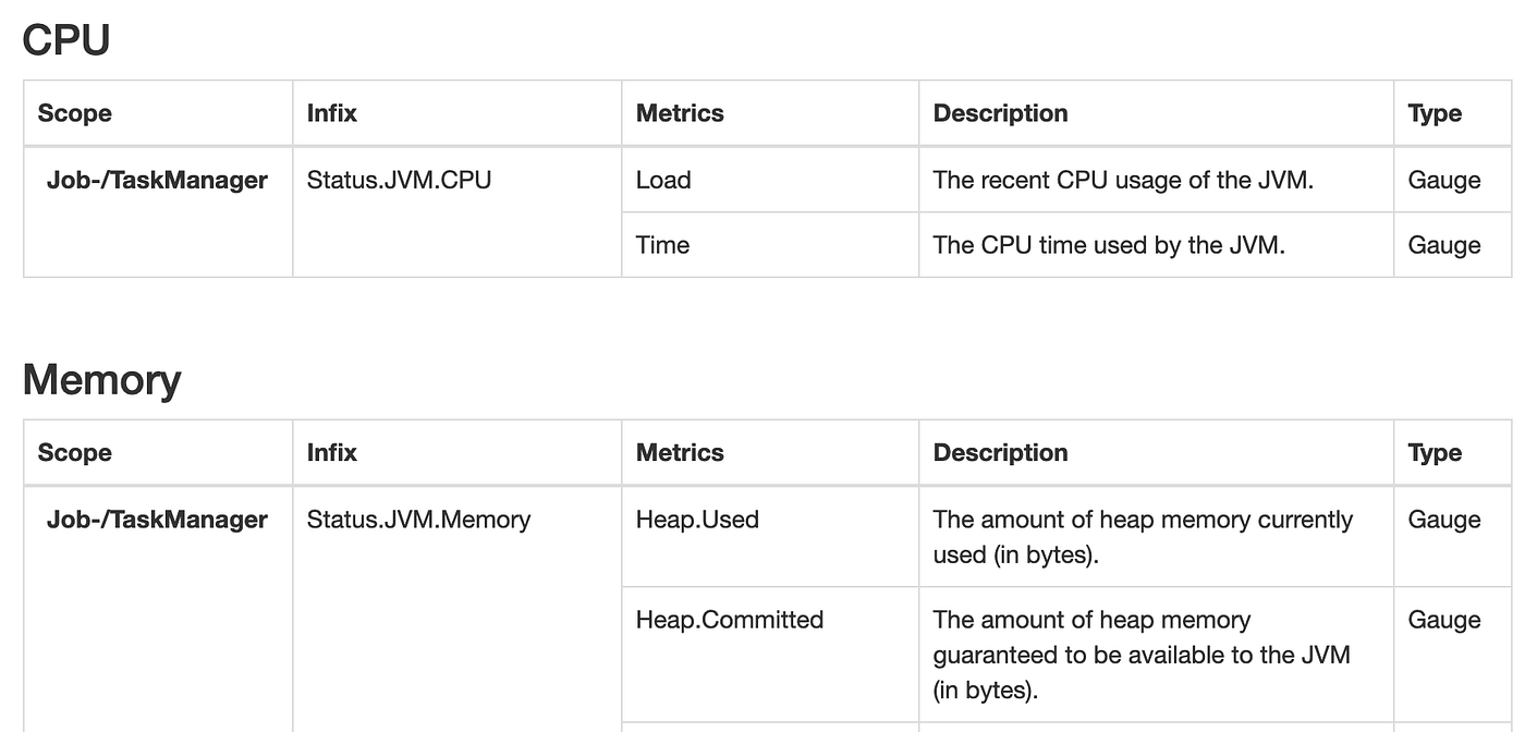Flink JVM Metrics with JMX. When we first started building and 