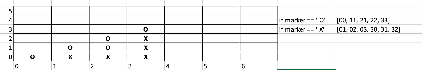 Build a Tic-Tac-Toe Game With Python, by Geoffrey Mariette