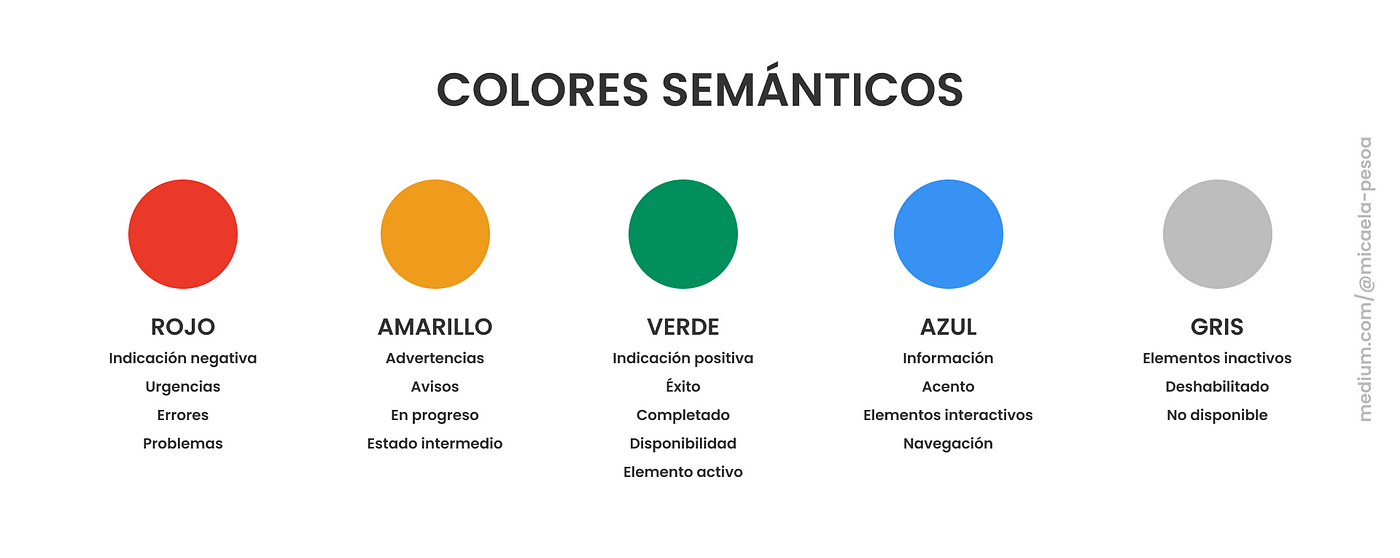 Tipos de colores - Aprender UX UI