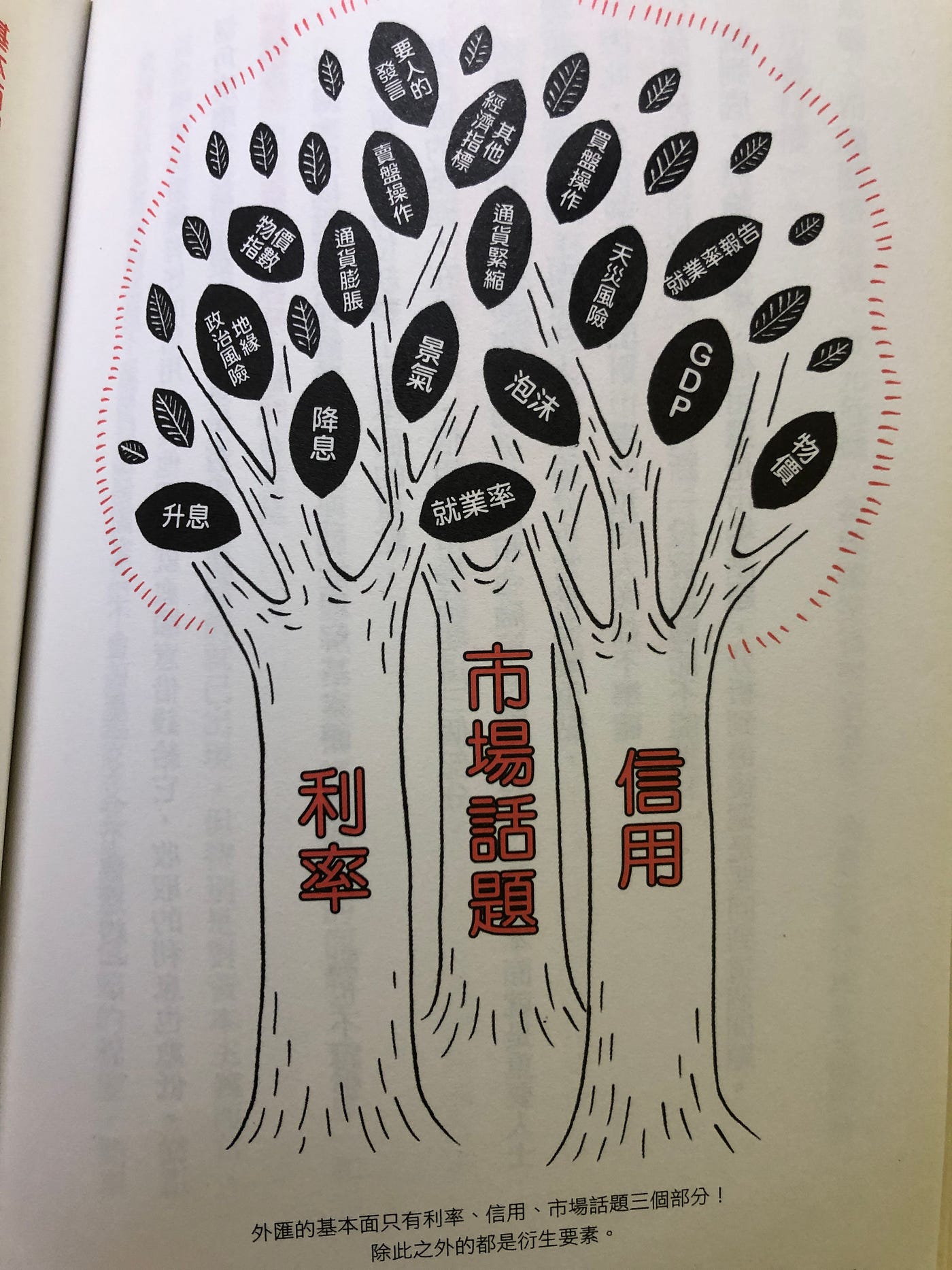讀後感：日本FX專家的7天外匯交易課｜麥可好書好評. 初學者也能年獲利20~30% | by 麥可走跳歐洲19國| 麥可故事貿易公司|