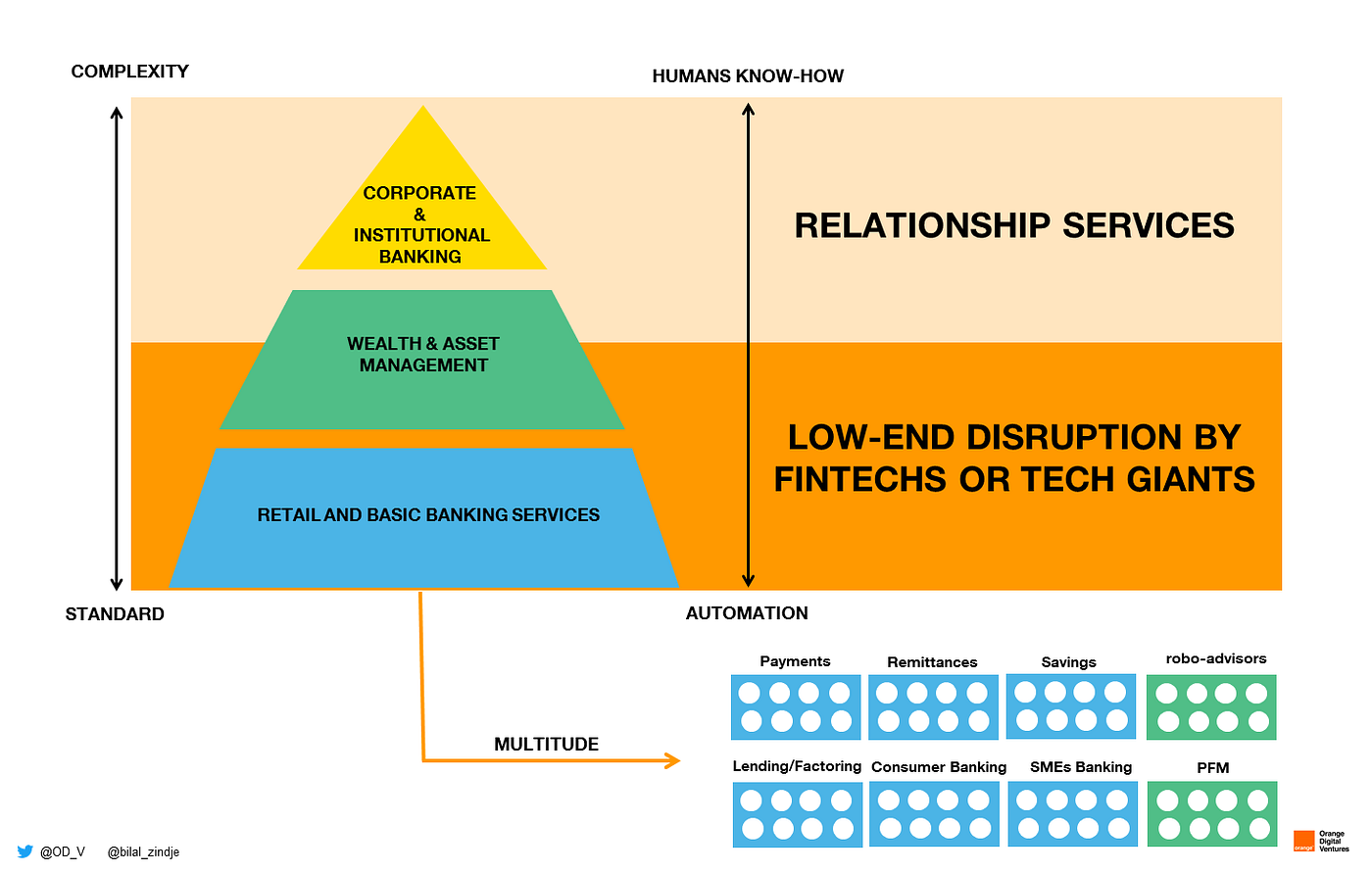 Full-stack neobanks are taking the retail banking market to the