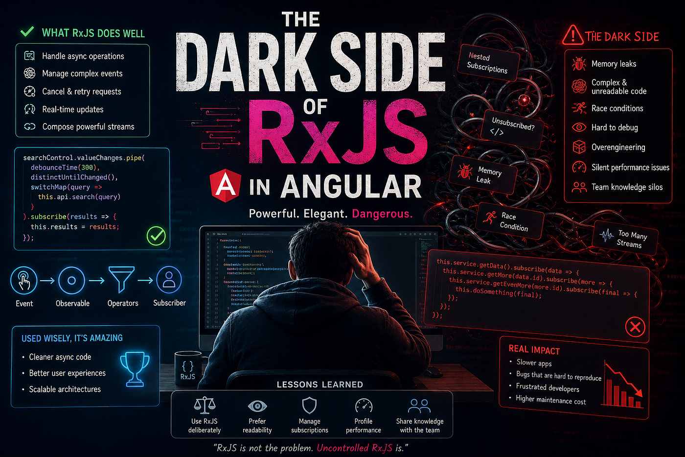 The Dark Side of RxJS in Angular: What Years of Production Systems Taught Me