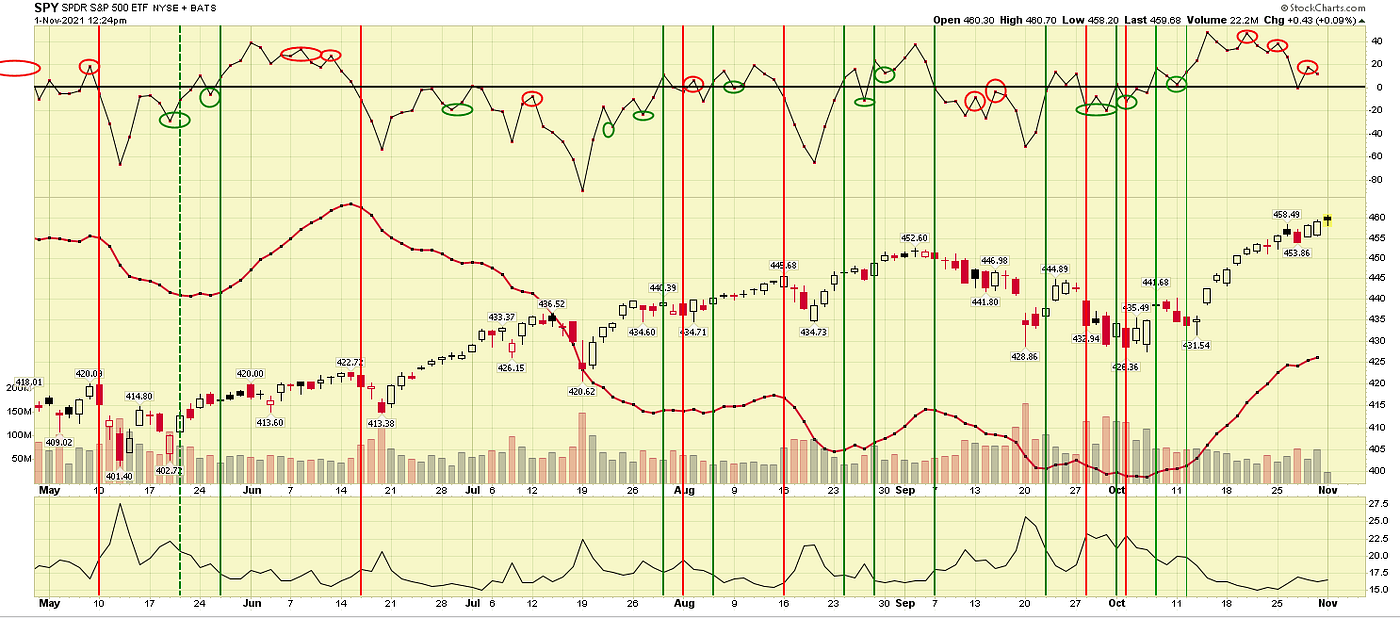 Making Nice With The $NYSI. THE TRADING STRATEGY | by Michael Petryni |  Medium