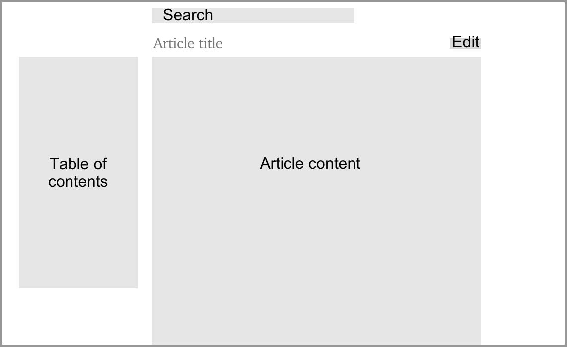 Wireframe of updated Wikipedia interface, showing Search, Table of contents, Article content, and Edit
