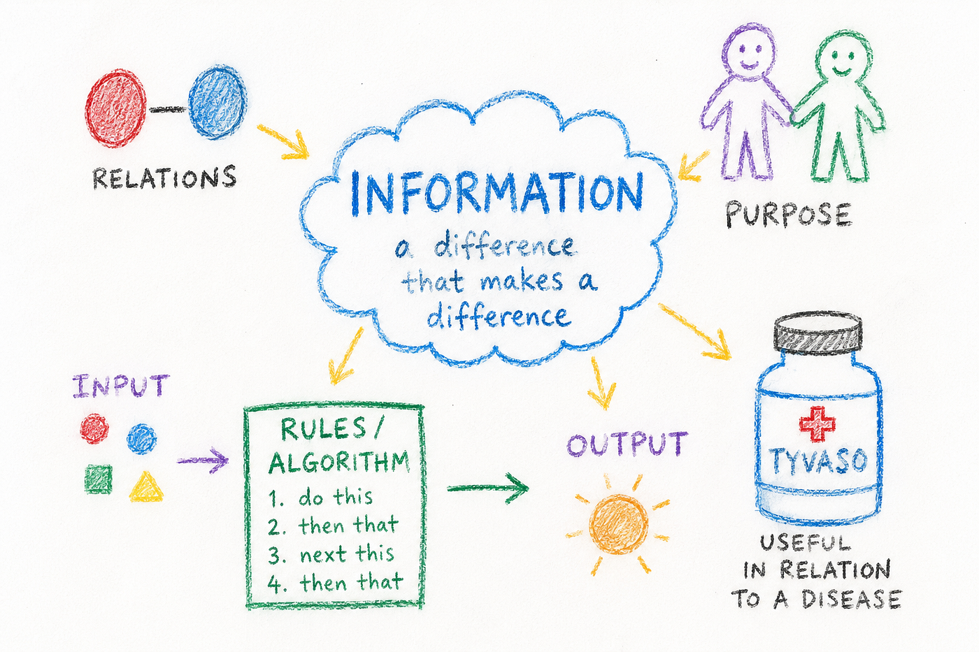 What is Information?