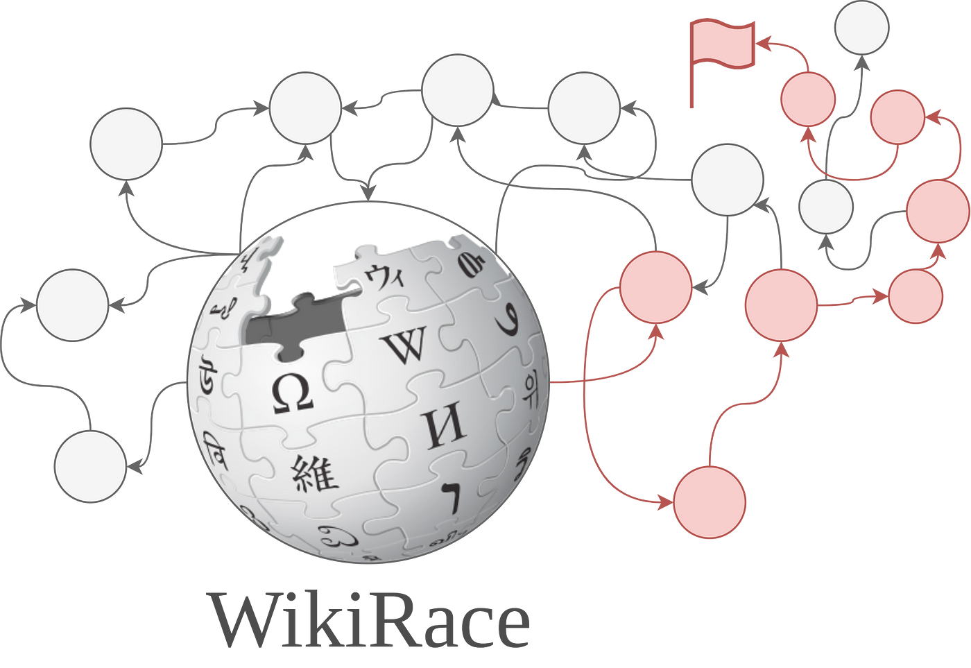Beating Wikirace by Finding the Optimal Path with Neo4j and Dijkstra's  algorithm | by Peder Ward | Towards Data Science