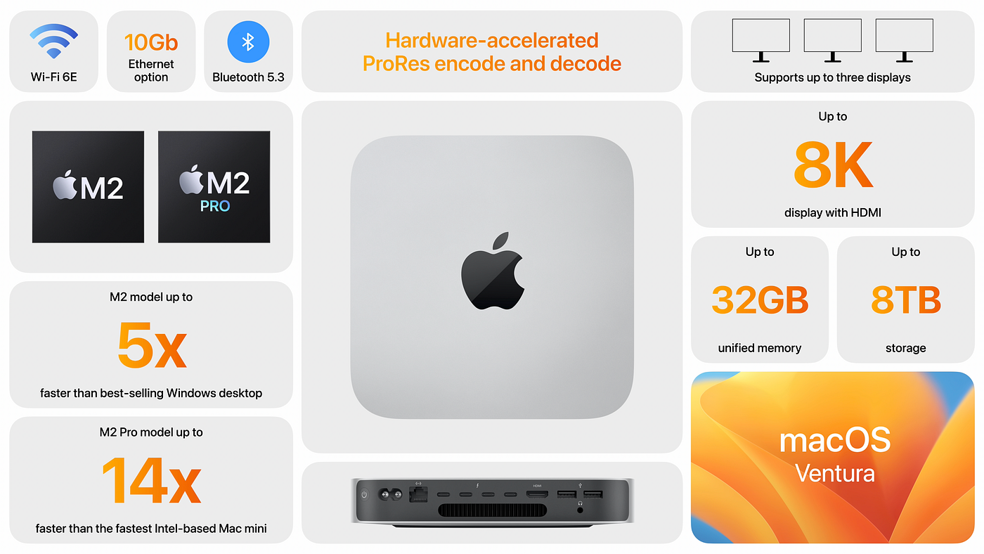 M2 and M2 Pro Mac mini Features