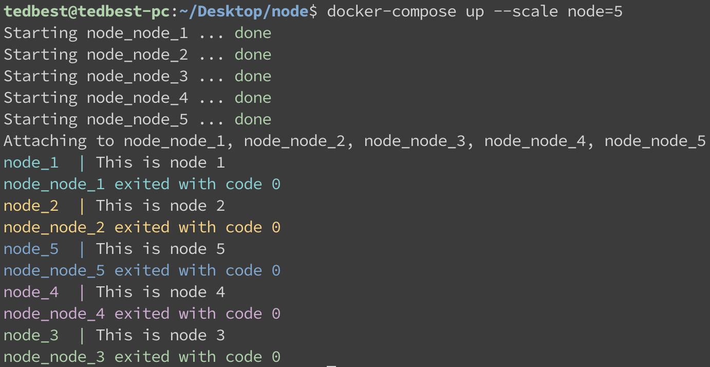 Get container name inside the docker container | by tony Kuo | Disassembly  | Medium