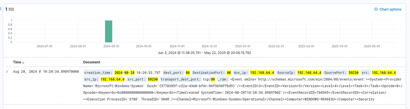 TryHackMe IR Playbooks Walkthrough WriteUp Rehberi