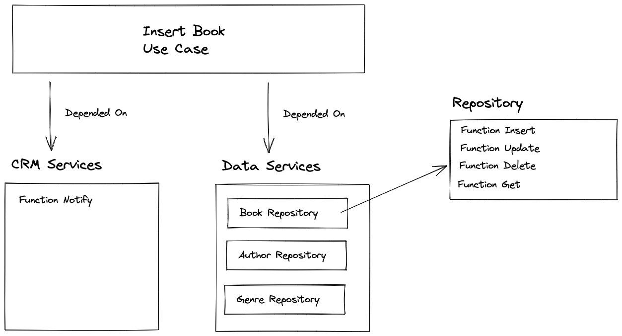 Centralized Error Handling in NestJS