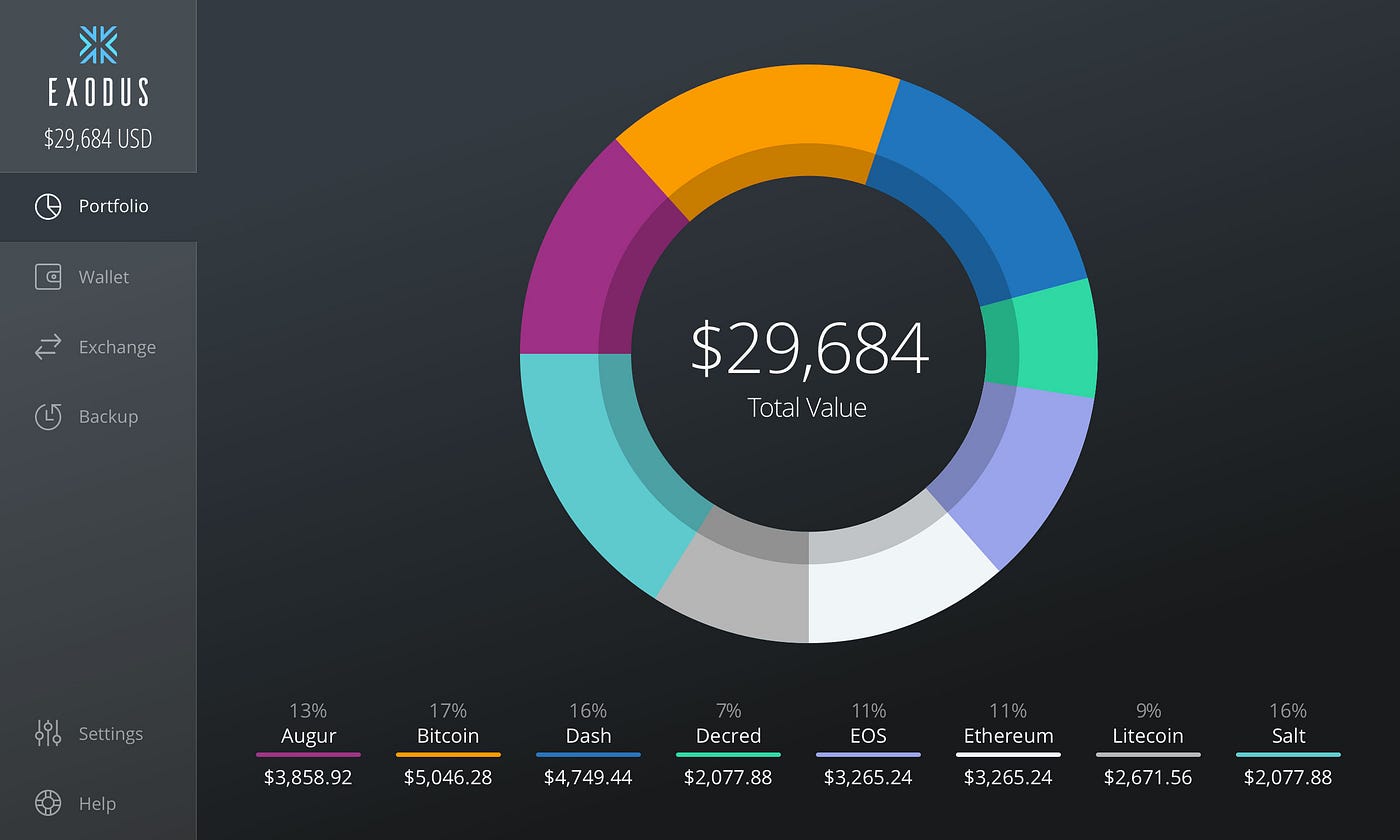 Best wallet solution for mining. For those of you who are unfamiliar… | by  Luxor Tech | Luxor | Medium