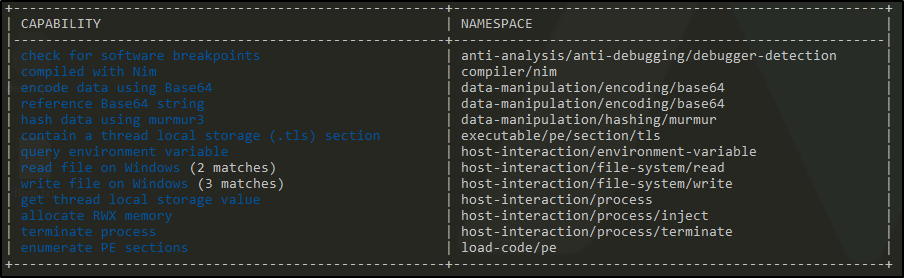 Windows Command Shell — Malware Execution, by Kamran Saifullah