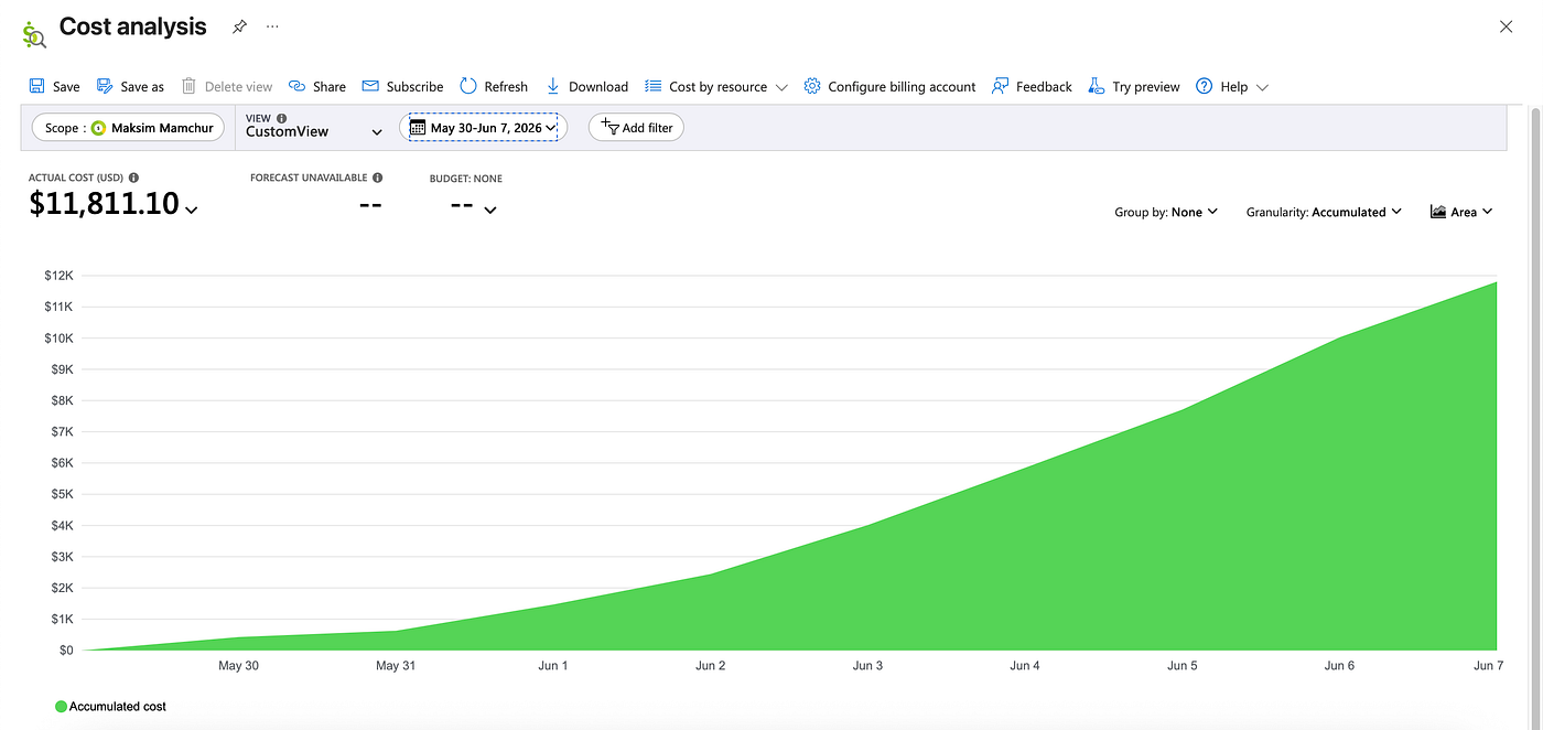 We spent $11,811 on AI and created 163 courses covering all the exams taken by students in the US…