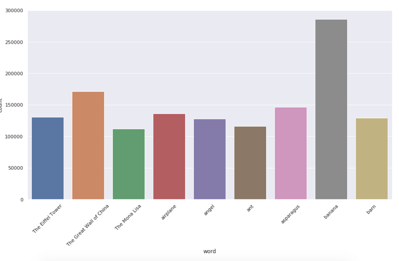 Introducing the Kaggle “Quick, Draw!” Doodle Recognition Challenge – Google  Research Blog