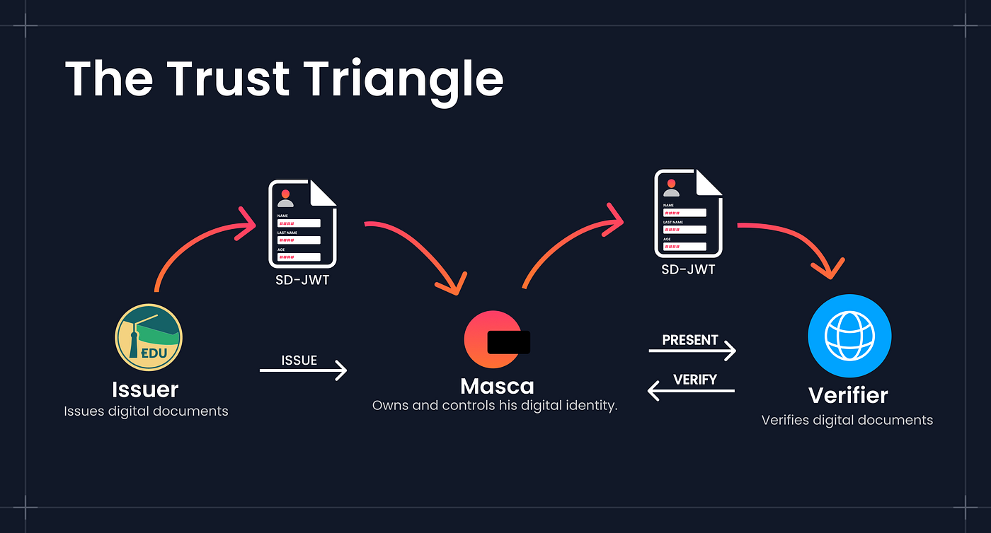Integrating SD-JWT into EduCTX: Bringing Selective Disclosure to Educational Credentials
