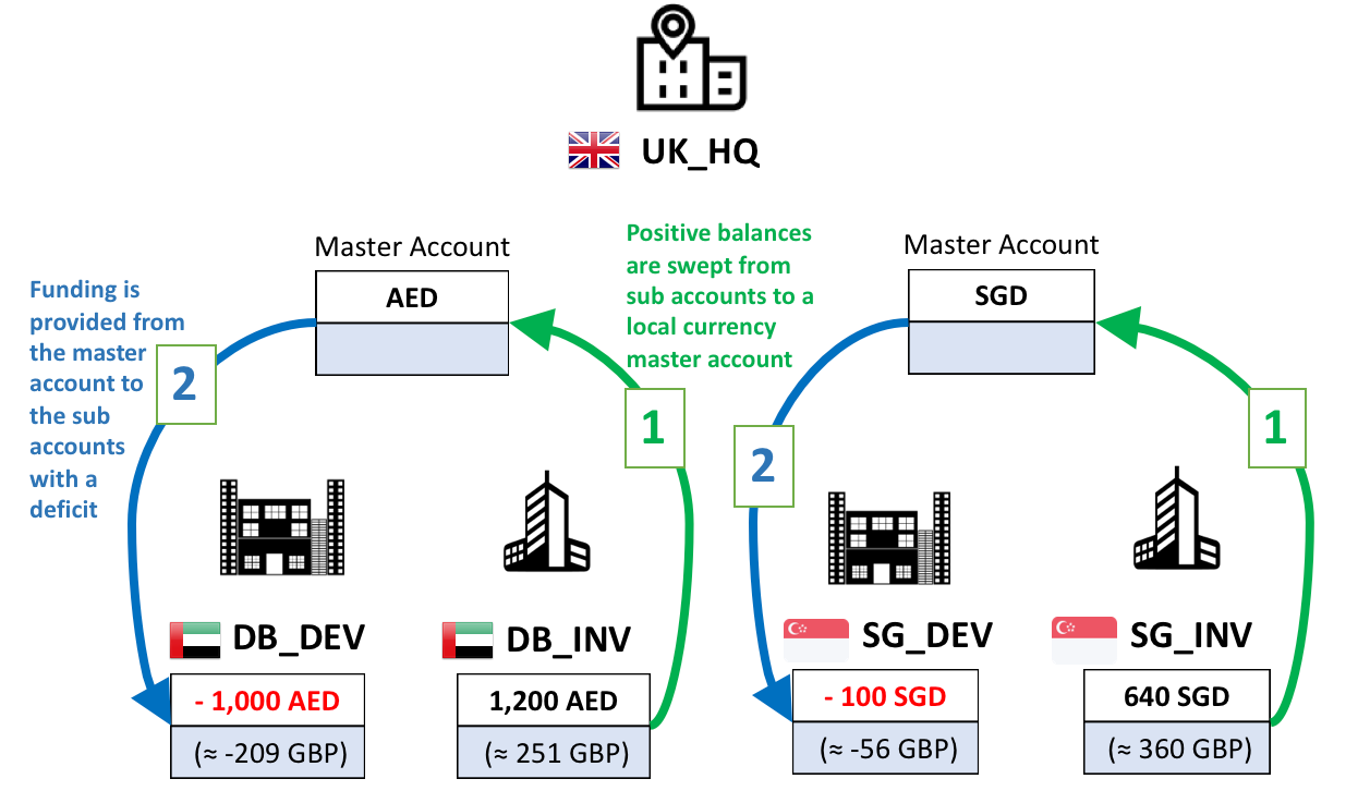 Global Cash Management with Crypto-assets and XRP | by Ikaros Matsoukas |  Medium