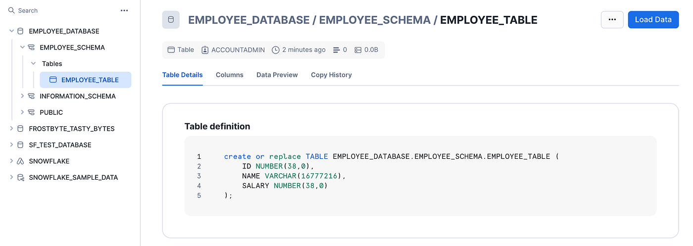 Employee data structure