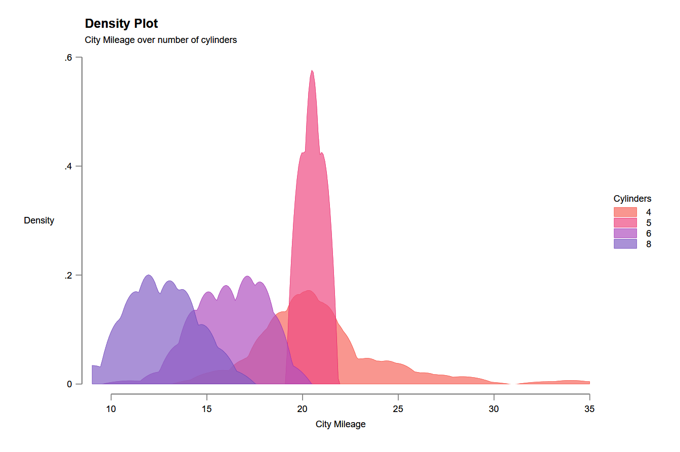 Stata graphs: Define your own color schemes, by Asjad Naqvi, The Stata  Guide