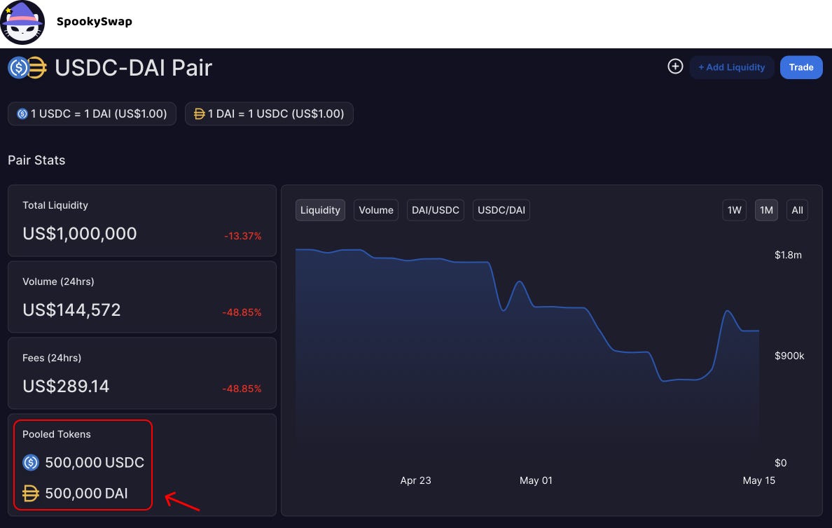 Unbalanced Pools. How does it affect Liquidity Providers? | by Epsylon  Finance | Medium
