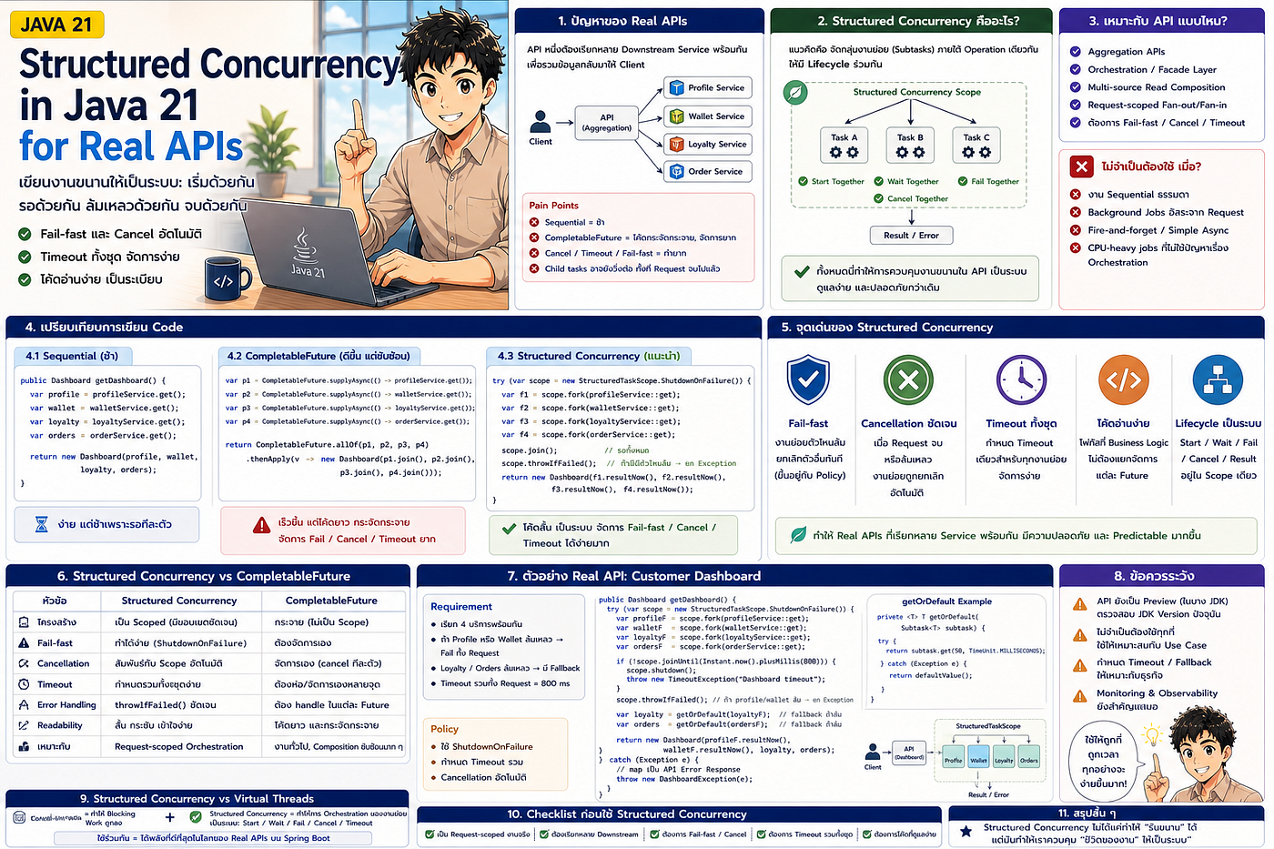 Structured Concurrency in Java 21 for Real APIs