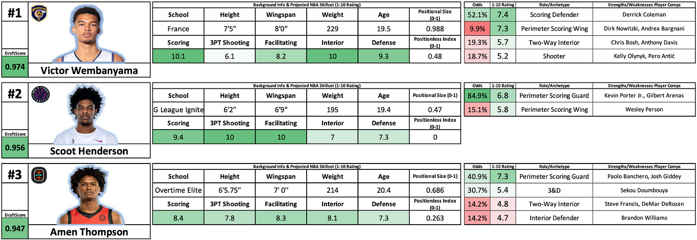 I will predict the 2023 NBA Champion using Machine Learning, by TheJK