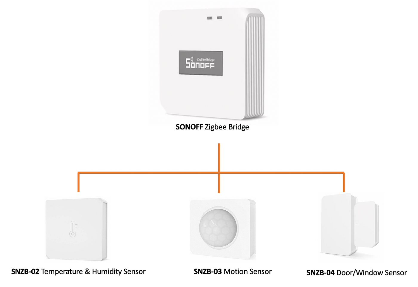 SONOFF Zigbee Devices Work with Home Assistant : r/homeassistant