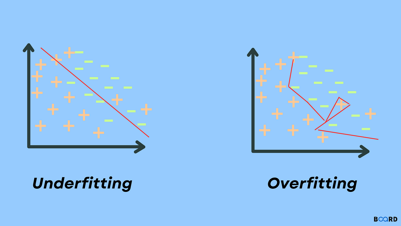 Do You Understand How to Reduce Underfitting? - ML Interview Q&A