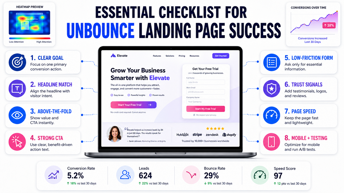 Essential Checklist for Unbounce Landing Page Success