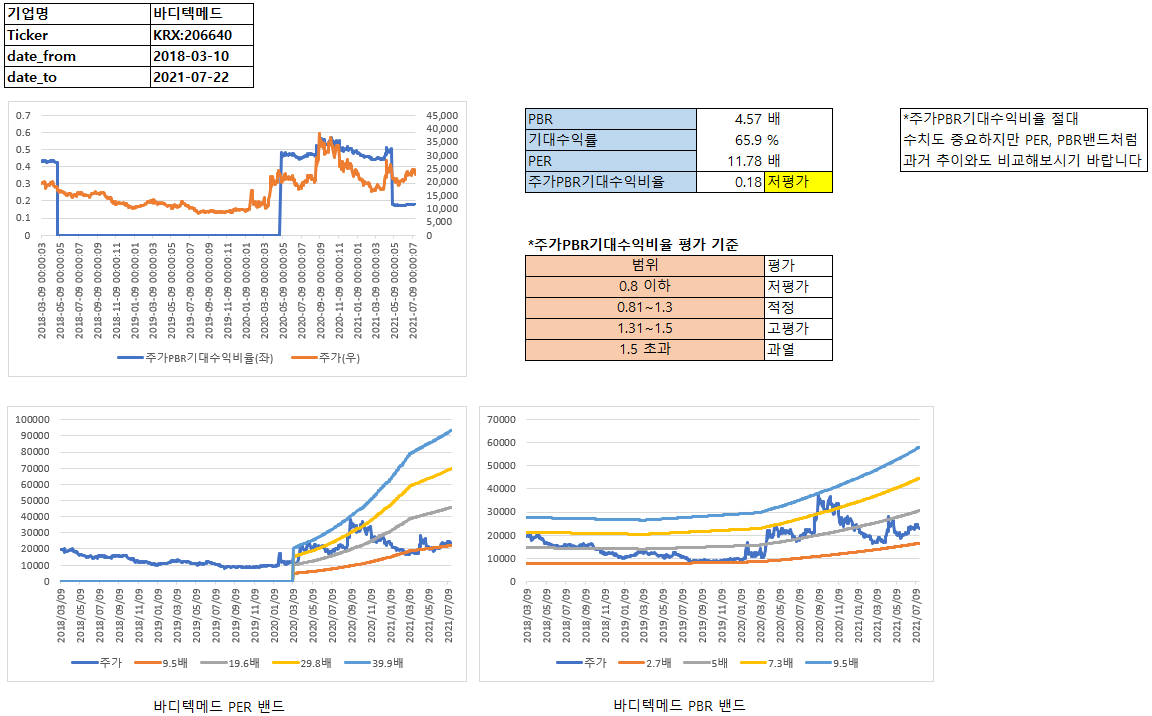 Quant daily] NHN한국사이버결제, 맘스터치, 바디텍메드 - DeepSearch - Medium