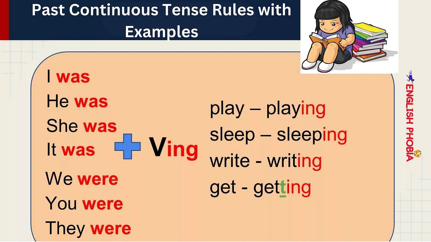 Past Continuous Tense Rules with Examples | by English Phobia | Medium